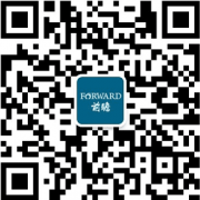 具有2000余项授权专